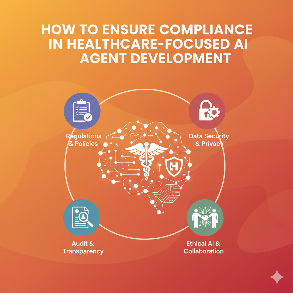 How to Ensure Compliance in Healthcare-Focused AI Agent Development