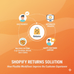 Shopify Returns Solution: How Flexible Workflows Improve the Customer Experience