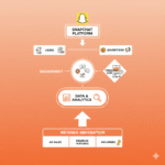 Snapchat’s Business Model