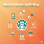 Starbucks Marketing Strategy