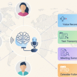 Best AI Meeting Assistants for Global Remote Teams
