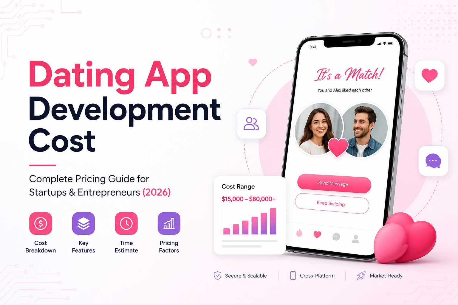 Dating App Development Cost