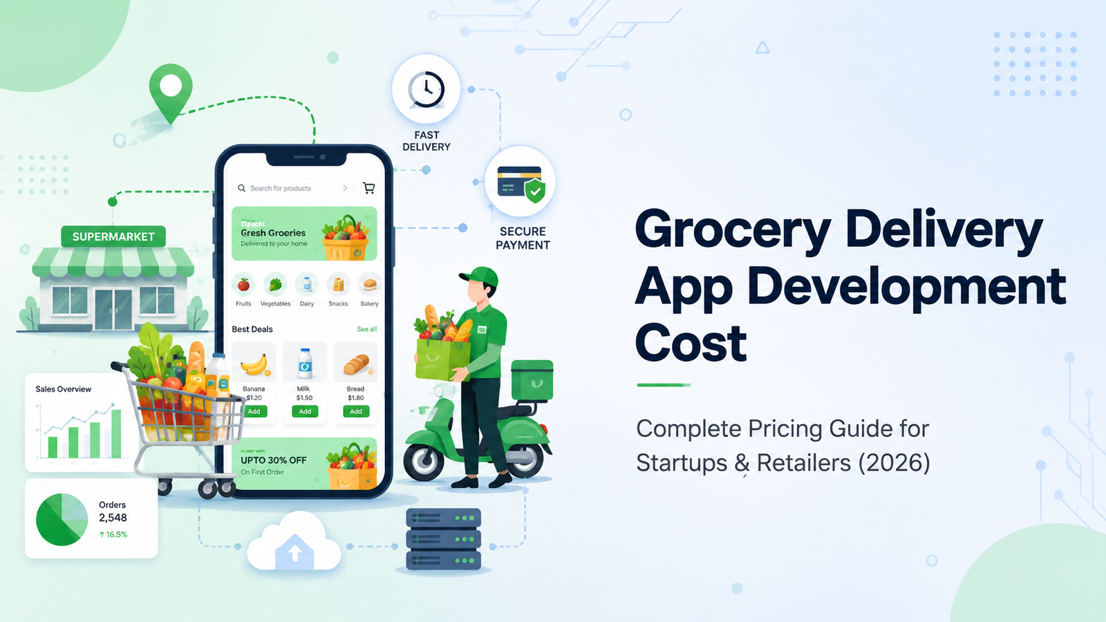 Grocery Delivery App Development Cost in 2026