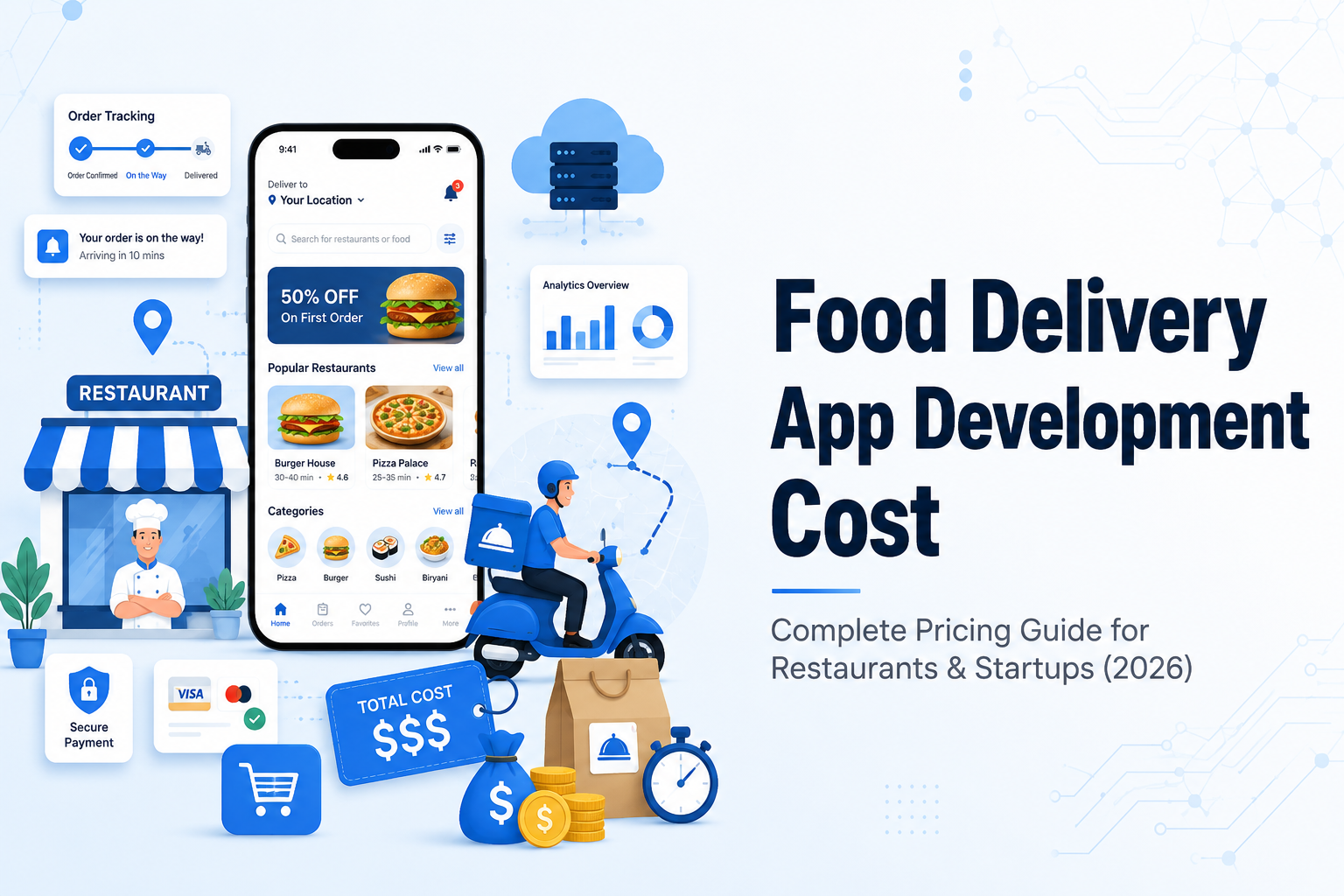 food-delivery-app-development-cost
